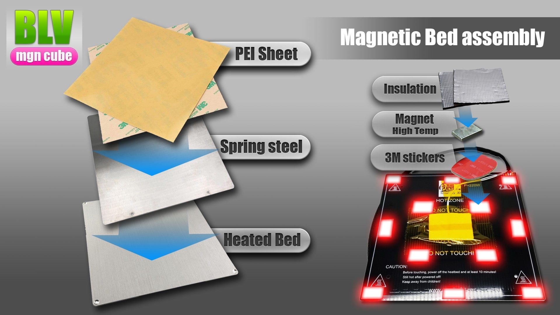 Magnetic bed layers