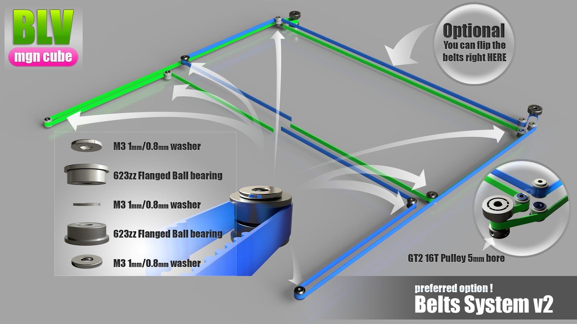 Belt system