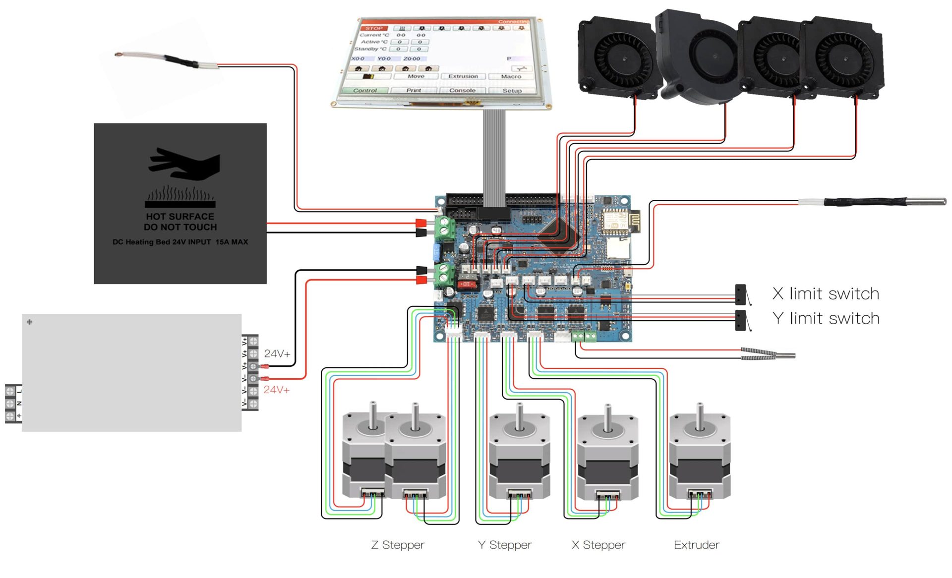 FYSETC general wiring