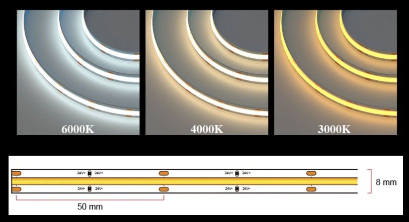 COB lights