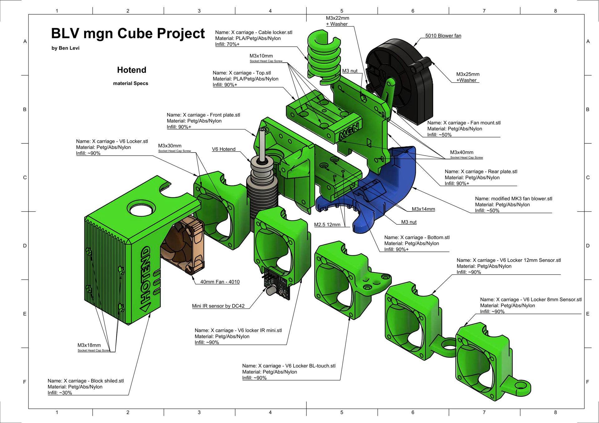 Hotend version