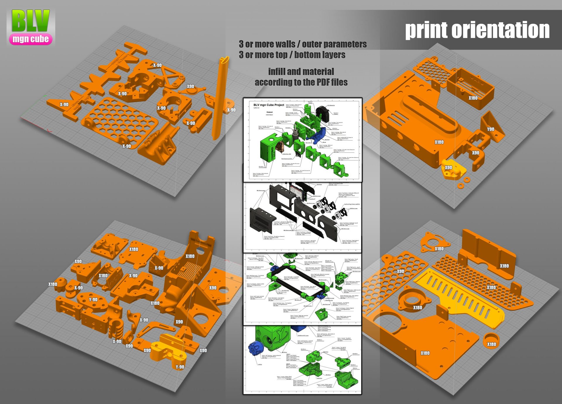 Print orientation of all the parts